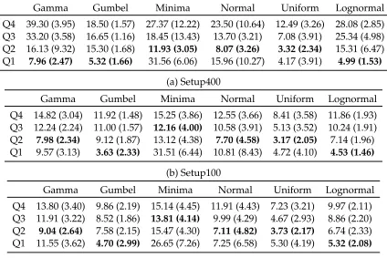 Figure 6: Price paths comparison for Minima: Setup50 vs Setup400