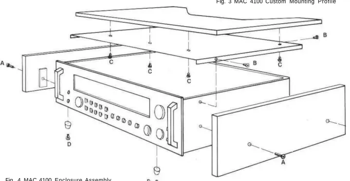 Fig. 3 MAC 4100 Custom Mounting Profile