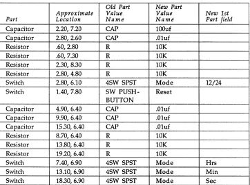 table). Notice that enter information into some of the parts 1st Part field. 