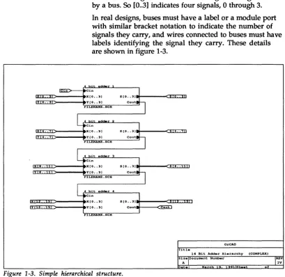Figure 1-3. Simple hierarchical structure. 
