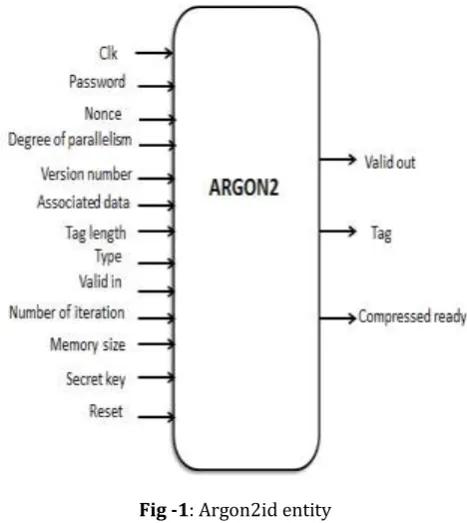 Fig -1: Argon2id entity 