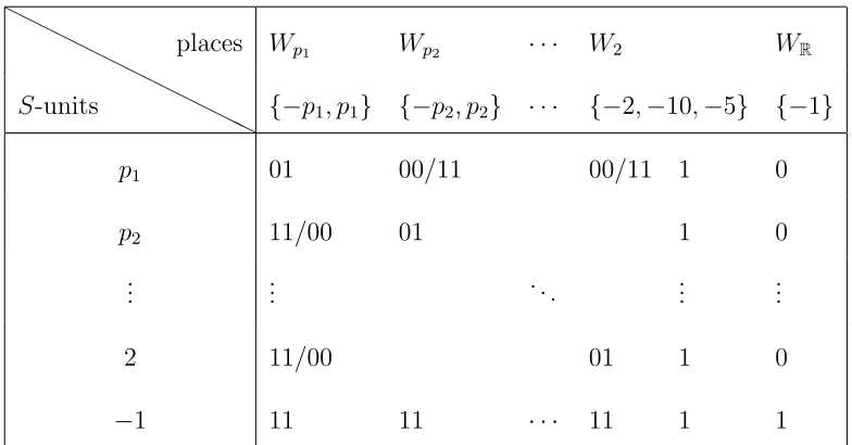 Table 3.1: A boxed code