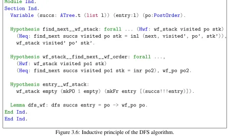 Figure 3.6: Inductive principle of the DFS algorithm.