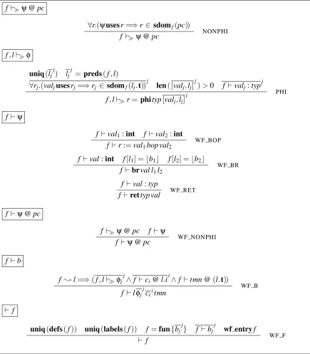 Figure 4.2: Static Semantics of Vminus (excerpt)