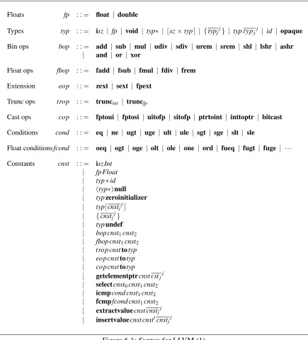Figure 6.1: Syntax for LLVM (1).