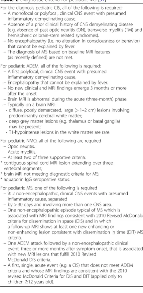 Table 2 Diagnostic criteria for pediatric MS [31]