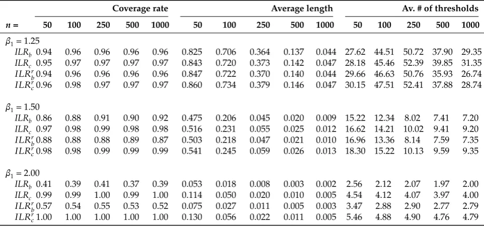 Table 1: Monte Carlo experiment 1.