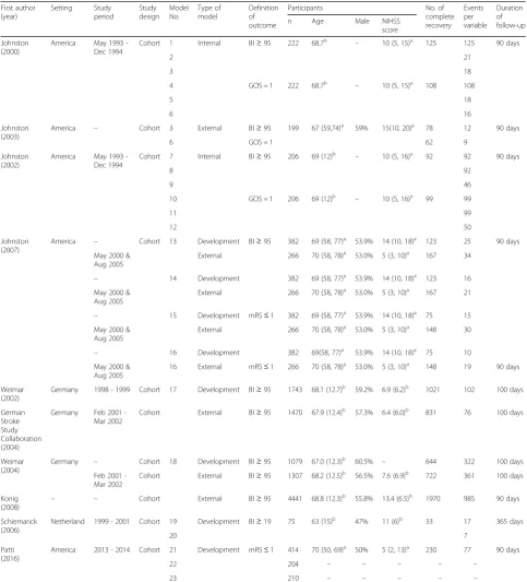 Table 1 Characteristics of prognostic models