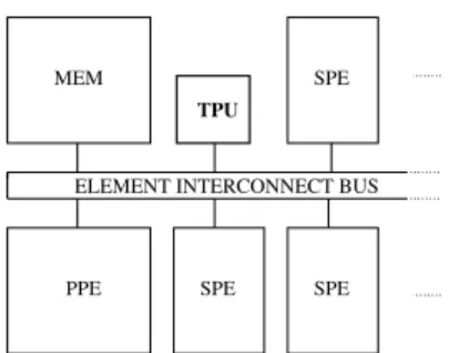 Fig. 1. Overview of the Nexus hardware (in bold) integrated in the Cell processor.