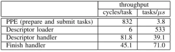 TABLE II