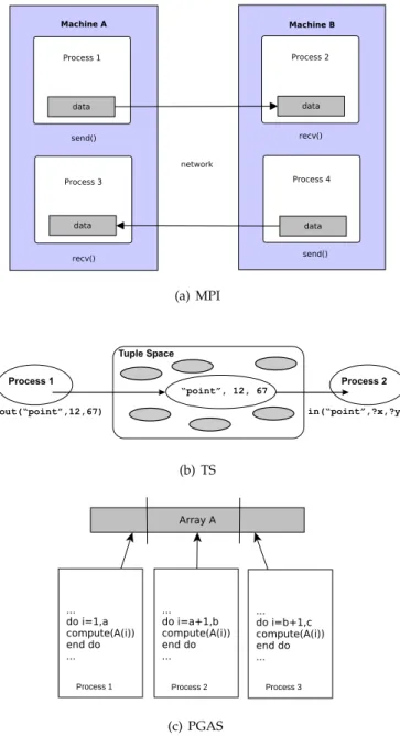 Fig. 1. A Simple One-to-One Communication Pattern