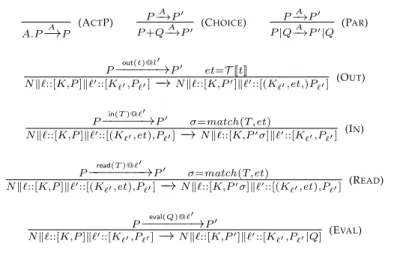 Figure 6: Operational semantics of Klaim