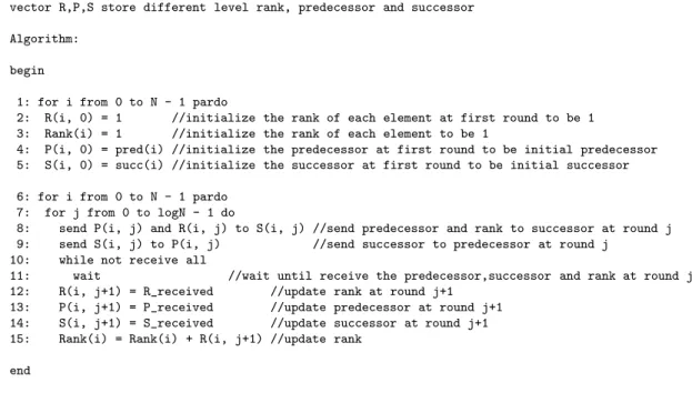 Fig. 13. LR-pt2pt-sync algorithm.