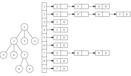 Fig. 15. Euler Tour example.