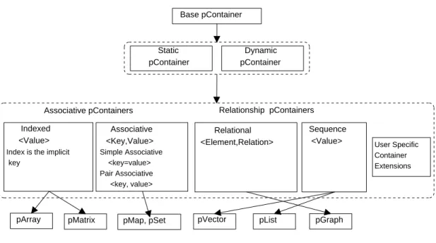 Fig. 5. PCF design.
