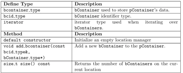 Table IV.: Location manager interface.