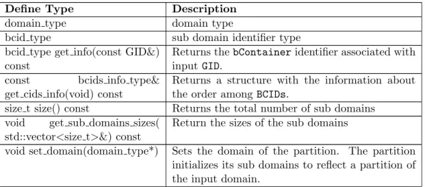 Table VII.: Partition base interface.