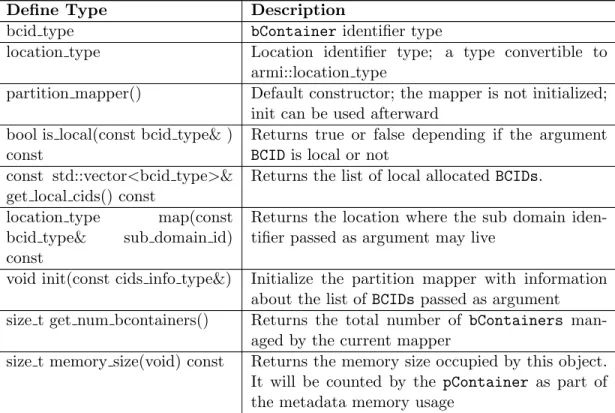 Table IX.: Partition mapper interface.