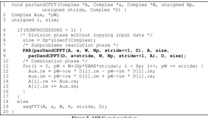 Figure 2.  MPI Nested parallelism 