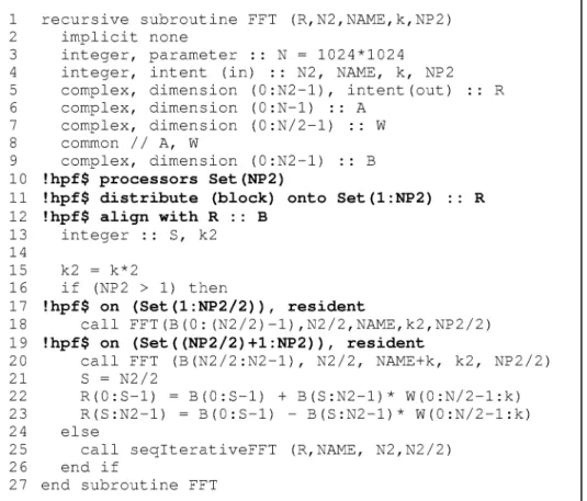 Figure 3.  FFT:  Nested parallelism in ADAPTOR HPF 6.1 
