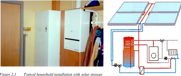 Figure 2.1  Typical household installation with solar storage  tank and gas boiler 