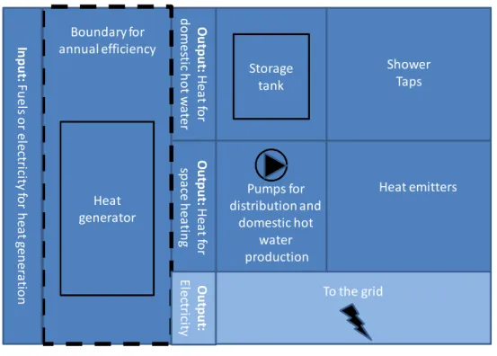 Figure 1.1  Boundary for annual efficiency 