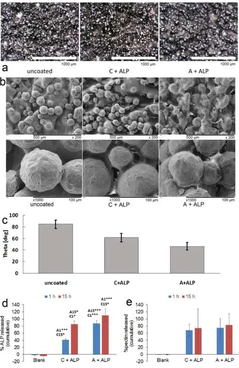 Figure 2Click here to download high resolution image