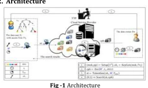 Fig -1 Architecture 
