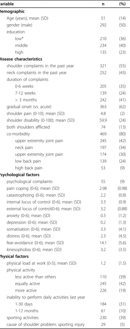Table 1 Patient characteristics at baseline