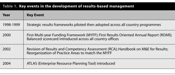 Table 1. Key events in the development of results-based management