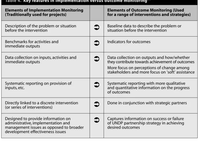 Table 4 shows the planned shift of emphasis this new policy brought.