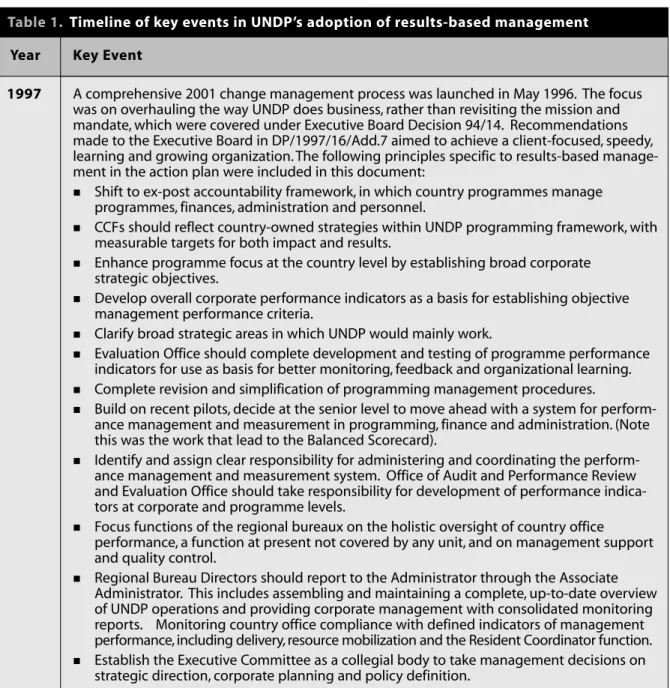 Table 2. Results reporting and data capture systems in UNDP (2007)