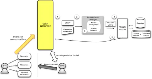 Fig. 9: The Access Control Manager.