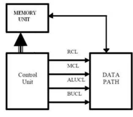 Figure 1. System Architecture 