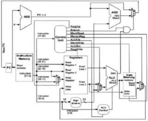 Figure 2. System Design 