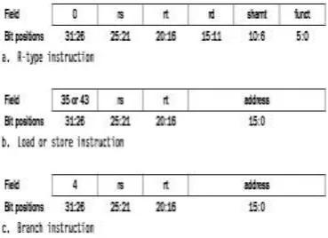 Figure 6.   Block Diagram of Control Unit 