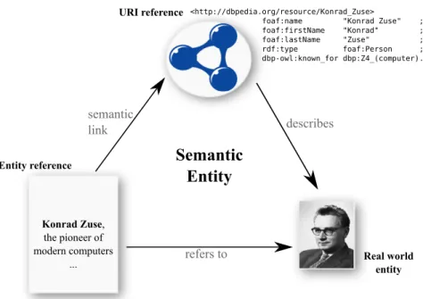 Figure 5.1: Triadic co-relation between entity references and URI references.