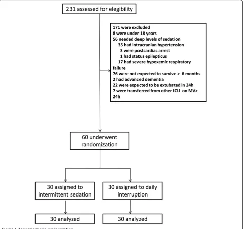 Figure 1 Assessment and randomization.