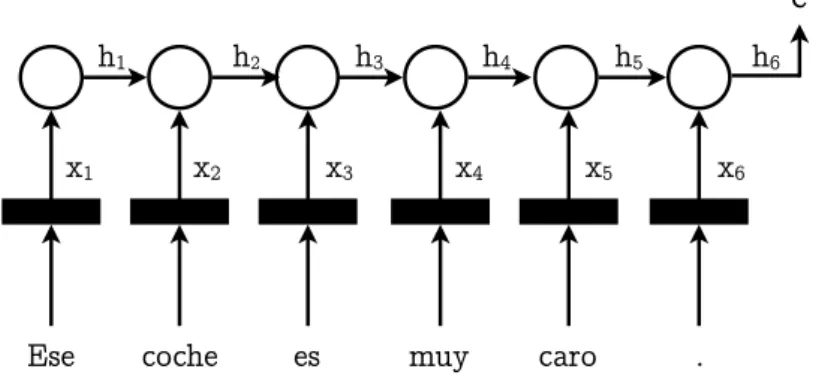 Figure 2.4: Unidirectional Encoder