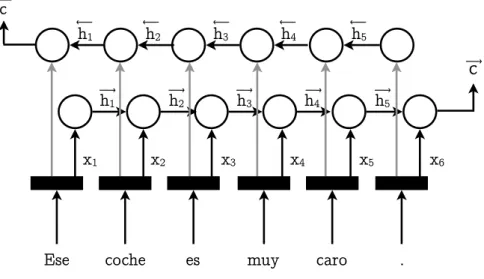 Figure 2.5: Bidirectional Encoder