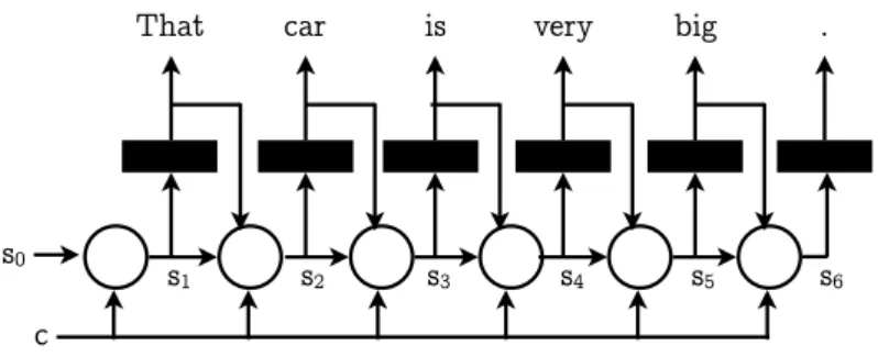 Figure 2.6: Decoder