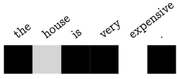 Figure 2.9: Attention Vector