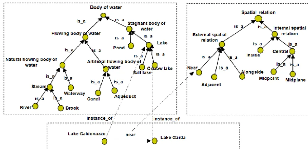 Fig. 2. An extension of Fig. 1 with an additional relation facet