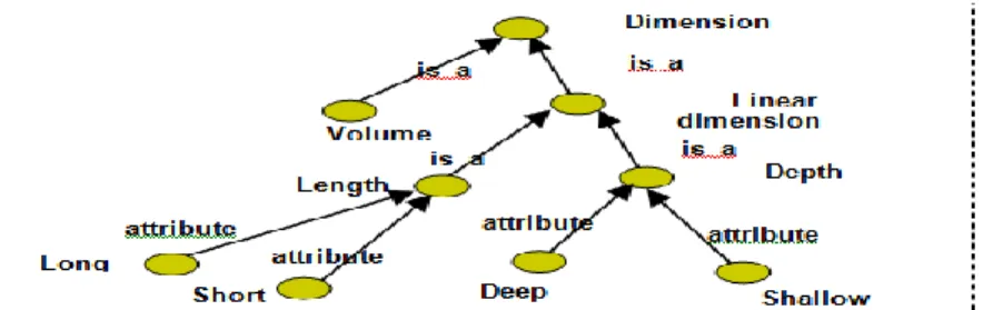Fig. 3: A fragment of a datatype attribute facet.
