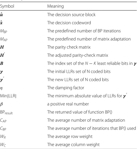 Table 1 to make the used variables more clearly. Specifi-cally, the last four variables in Table 1 will be used in thefollowing subsection.
