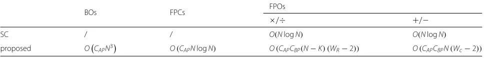 Table 2 Complexity comparisons with different decoders