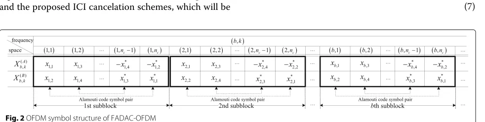 Figure 3 shows the overall structures for the previousand the proposed ICI cancelation schemes, which will be