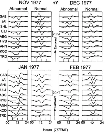 Fig. 1. Average diurnal variation of the east-west (�Y) component for theselected abnormal and normal days of the individual d-months of 1977.