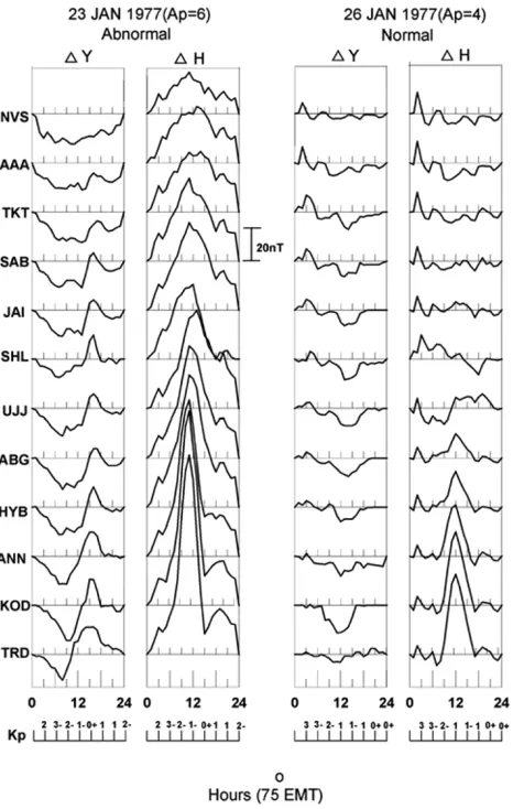 Fig. 3. Variation in the �Y and �H component on an abnormal day (4February 1977) and normal day (16 February 1977) for the chain of sta-tions from equatorial (TRD) to high latitudes (NVS) in the Indo-Russianlongitude belt.