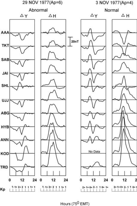Fig. 5. Variation in the �Y and �H components on an abnormal day (1December 1977) and normal day (19 December 1977) in the dip latituderange of 0◦ to 43◦N from the equatorial (station TRD) to midlatitudes(station AAA) in the Indo-Russian longitude belt.